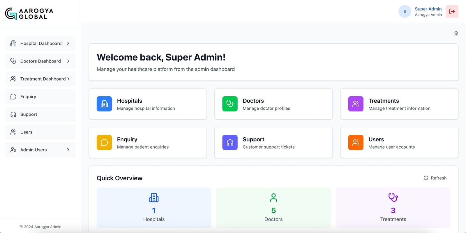 Aarogya Admin Panel