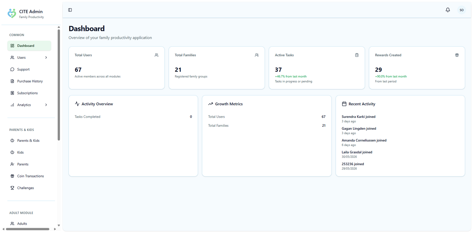 CITE Admin Panel