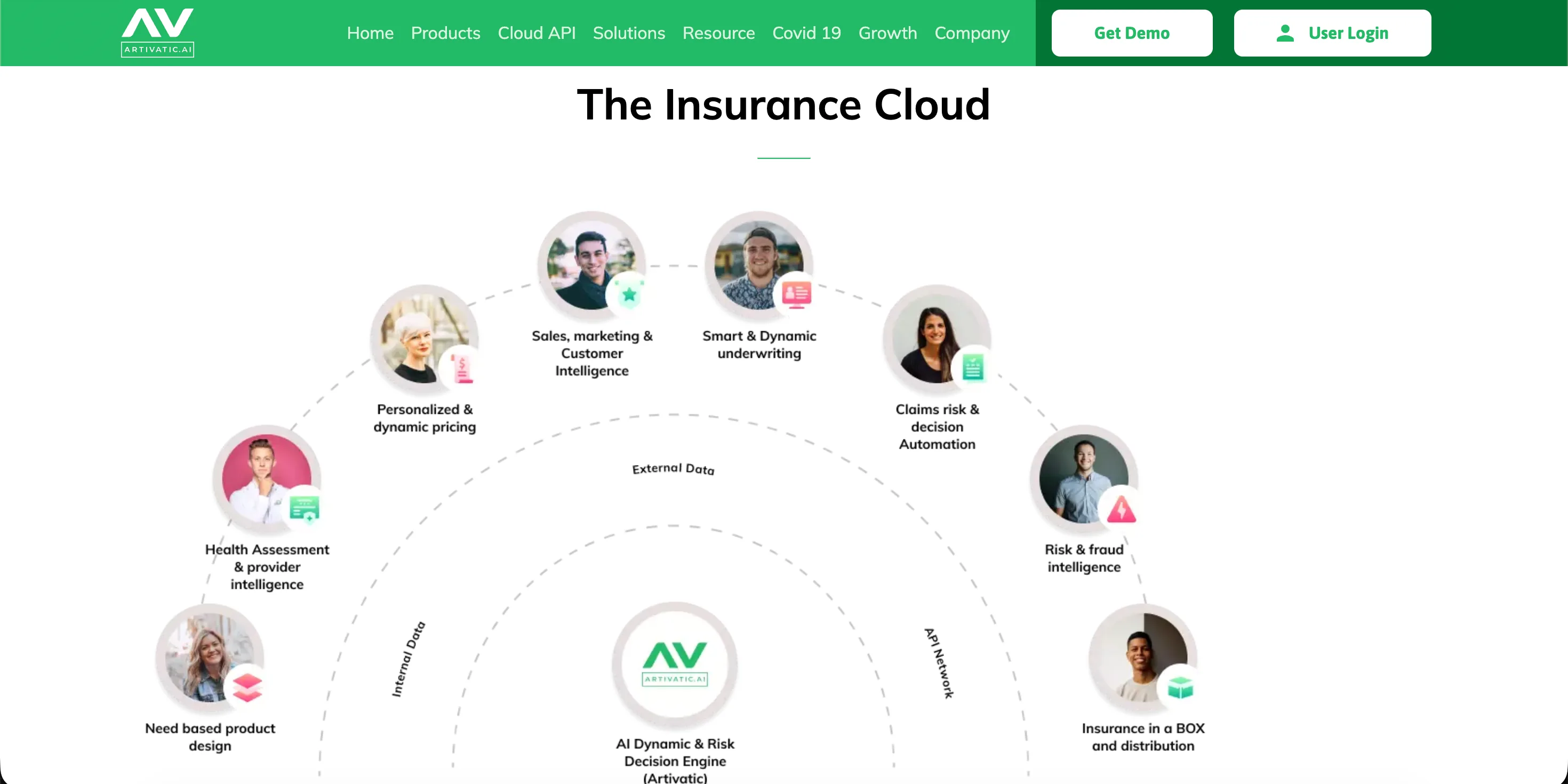 Artivatic — Websites